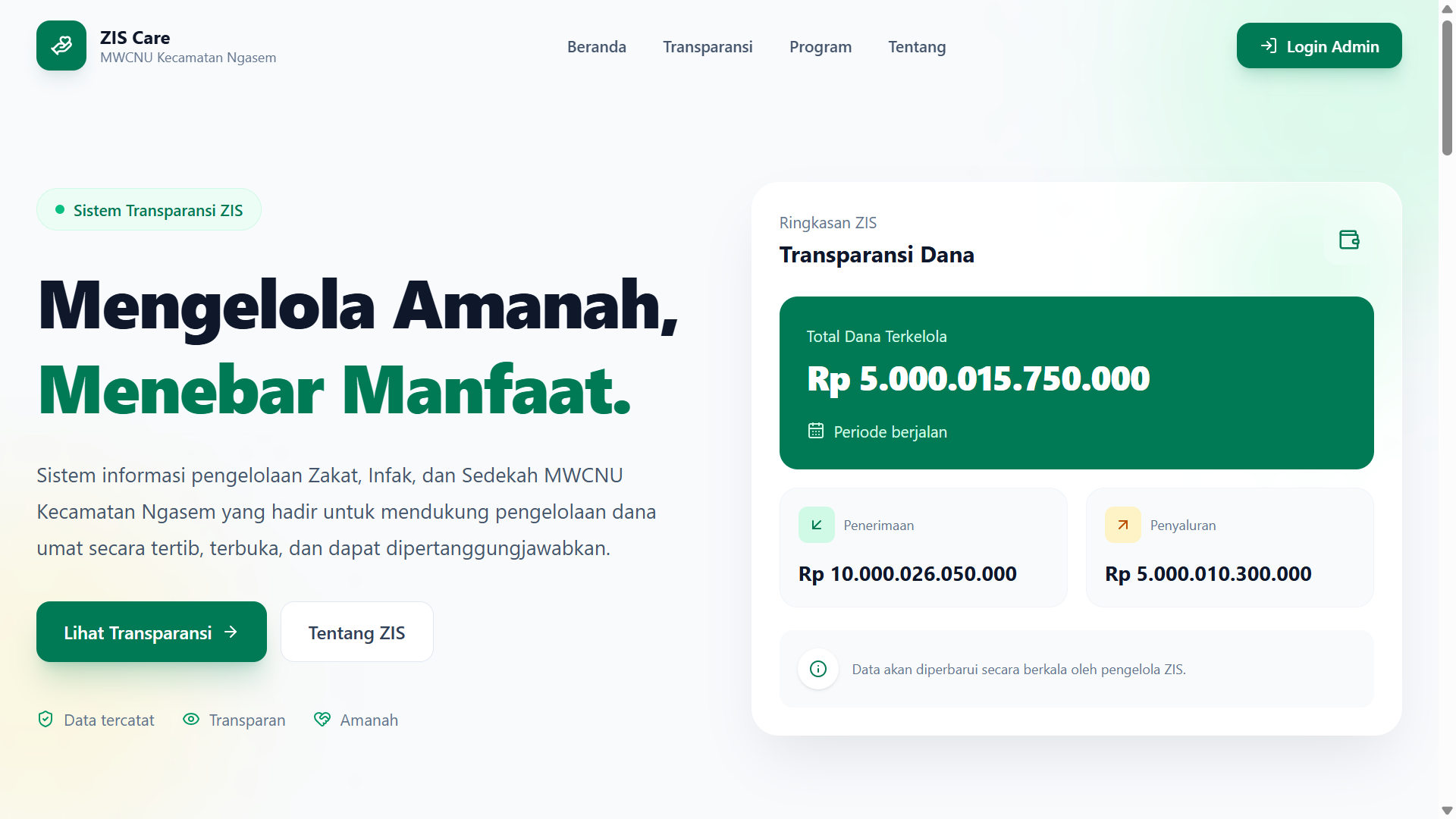 ZISCare - Sistem Transparansi ZIS